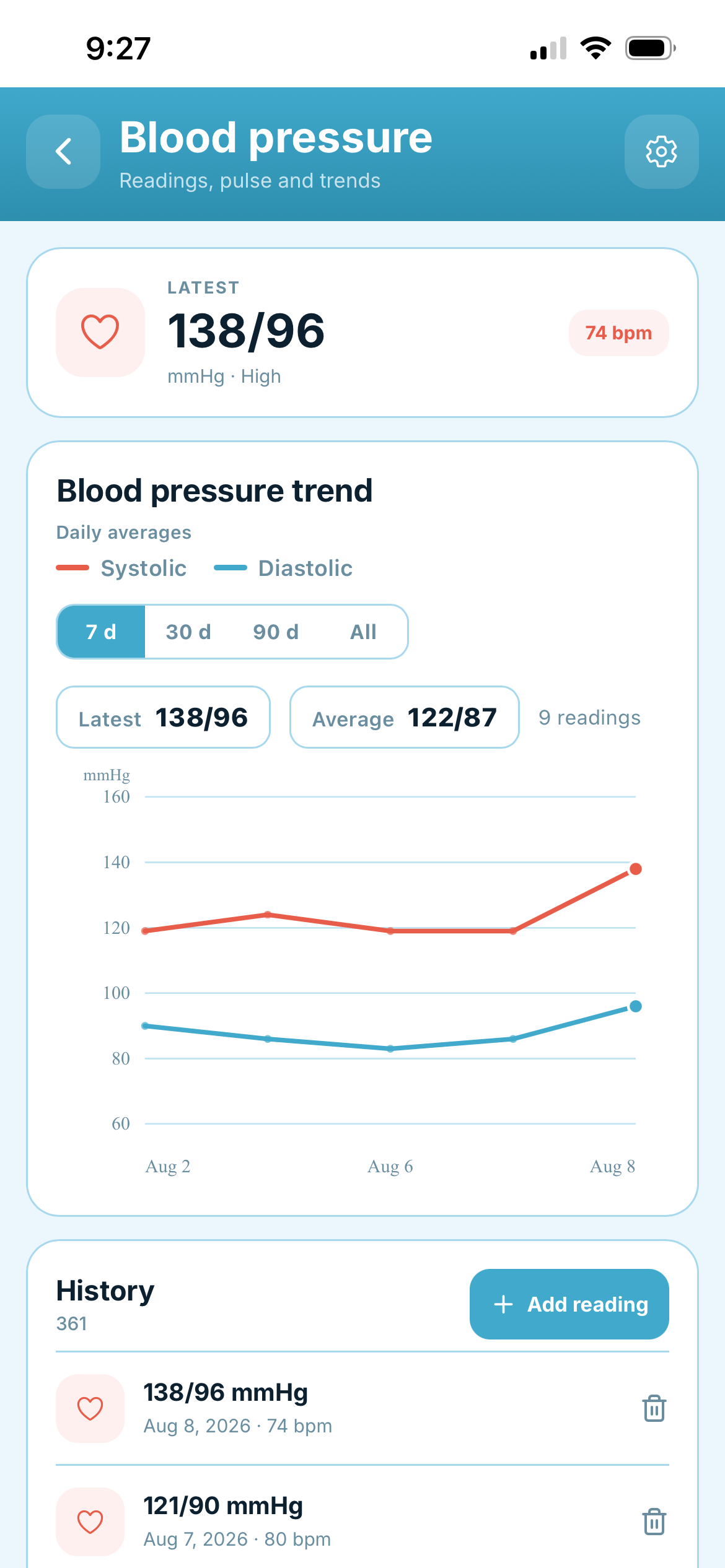 Meringue blood pressure trend on a phone